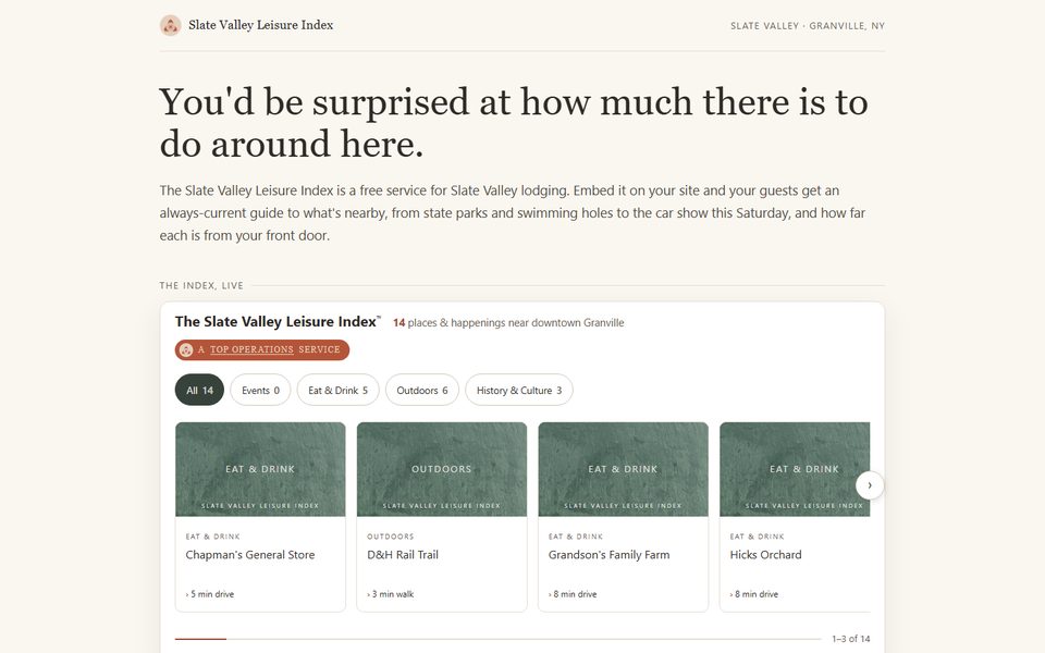 The Slate Valley Leisure Index landing page